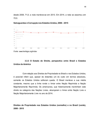 49
desde 2008, 71,0; a nota manteve-se em 2013. Em 2014, a nota se assomou em
72,0.
Salvaguardas à Corrupção nos Estados Unidos, 2006 - 2015
Fonte: www.heritage.org/index
3.3.3 O Estado de Direito, perspectiva entre Brasil e Estados
Unidos da América
Com relação aos Direitos de Propriedade no Brasil e nos Estados Unidos,
é possível inferir que, apesar de distantes um do outro em termos absolutos,
somente os Estados Unidos sofreram queda. O Brasil manteve a sua média
constante, mesmo que a linha ronde o limiar entre Nação Reprimida e Nação
Majoritariamente Reprimida. Os americanos, que historicamente mantinham este
direito na categoria das Nações Livres, alcançaram o limiar entre Nação Livre e
Nação Majoritariamente Livre no ano de 2014.
Direitos de Propriedade nos Estados Unidos (vermelho) e no Brasil (verde),
2006 - 2015
 