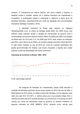 55
serviços. O investimento em alguns setores, tais como aviação e seguros, é
bastante restrito e limitado. Apesar de o sistema financeiro ser diversificado e
competitivo, a participação estatal é impactante e deteriora o pleno gozo de
liberdade financeira, especificamente por conta da regulação das movimentações
financeiras (Heritage Foundation, 2014).
A liberdade comercial do Brasil está inserida na categoria
‘Moderadamente Livre’ no índice da Heritage desde 2004. Em 2008, houve uma
melhora nesse indicador devido à redução de intervenções do governo para a
movimentação da economia (Banco Central, 2009). De 2008 para 2009, a pontuação
do Brasil subiu de 70,8 para 71,6. De 2009 para 2010, esse número foi rebaixado
para 69,2, valor inferior ao de 2008, e se mantém estável entre 69,2 e 69,8 até 2014.
O valor sofreu retração no ano de 2010 por conta do aumento significativo dos
gastos governamentais do Estado, que buscou recuperar a liquidez das contas
públicas a partir da arrecadação nas trocas comerciais.
Liberdade de Comércio no Brasil, 1995 - 2015
Fonte: www.heritage.org/index
Na categoria de liberdade de investimentos, desde 2006 beirando a
condição de liberdade reprimida, houve severa queda em 2010. No ano de 2009, o
Brasil gozava de 50,0 pontos no índice curado pela Heritage; no ano seguinte, esse
valor caiu para 45,0. Em 2011, o número elevou-se à sua posição antiga, 50,0, e
manteve-se assim até 2014, quando alcançou um pico de 55,0. A mudança em 2010
ocorreu por conta da intervenção direta do governo no sistema financeiro no
segundo semestre de 2009 (BNDES, 2010), atuando como veículo para
 