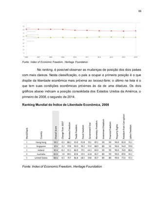 66
Fonte: Index of Economic Freedom, Heritage Foundation
No ranking, é possível observar as mudanças de posição dos dois países
com mais clareza. Nesta classificação, o país a ocupar a primeira posição é o que
dispõe da liberdade econômica mais próxima ao laissez-faire; o último na lista é o
que tem suas condições econômicas próximas às da de uma ditadura. Os dois
gráficos abaixo indicam a posição consolidada dos Estados Unidos da América, o
primeiro de 2008, o segundo de 2014.
Ranking Mundial do Índice de Liberdade Econômica, 2008
Fonte: Index of Economic Freedom, Heritage Foundation
 