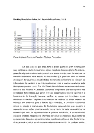 68
Ranking Mundial do Índice de Liberdade Econômica, 2014
Fonte: Index of Economic Freedom, Heritage Foundation
Em sete anos de pós-crise, tanto o Brasil quanto os EUA remanejaram
suas políticas no intuito de reverter os efeitos negativos do desequilíbrio. No entanto,
pouco foi adquirido em termos de prosperidade e crescimento, como demonstram os
números levantados neste estudo. As discussões que giram em torno da melhor
abordagem do Governo às instabilidades do mercado normalmente se inclinam ao
inflacionismo keynesiano e ao intervencionismo, mas a análise conduzida pela
Heritage em parceria com o The Wall Street Journal alavanca questionamentos com
relação a esta máxima. A Liberdade Econômica é importante pilar sócio-político nas
sociedades democráticas, que geram redes de cooperação saudáveis e permitem o
florescimento de interação humana pacífica, ao passo que incentivam trocas
comerciais e culturais. Segundo o ex-ministro da Fazenda do Brasil, Maílson da
Nóbrega, em entrevista para o estudo aqui conduzido, a Liberdade Econômica
remete à criação e manutenção de Instituições independentes que regulem e
supervisionem as ações governamentais, com o intuito de evitar desequilíbrios na
economia por meio de regulamentações e políticas anticíclicas. A sociedade civil,
enquanto entidade independente e formada por indivíduos racionais, deve atentar-se
ao desenrolar das ações governamentais e questionar políticas e leis. Desta forma,
alcançar-se-á a justiça social e o desenvolvimento no âmbito de qualquer nação,
 