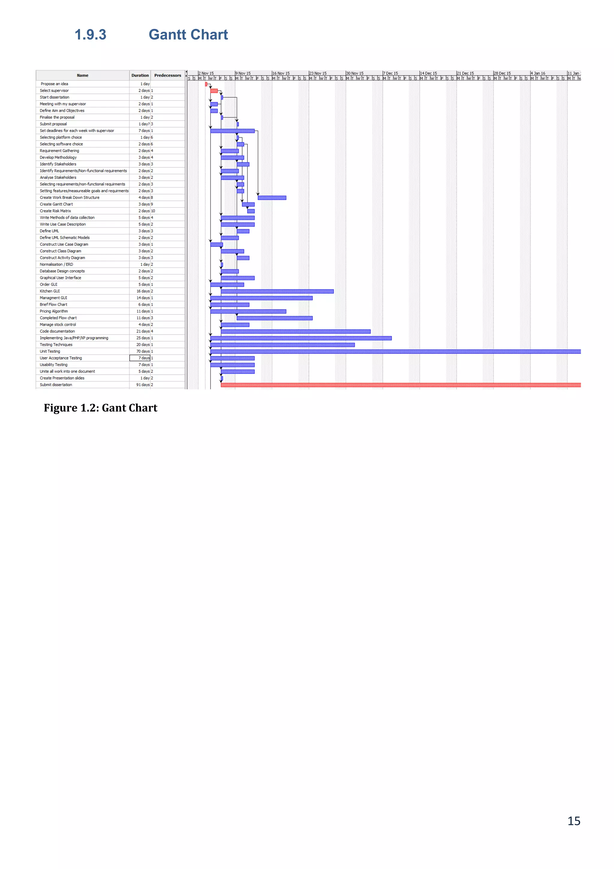 15
1.9.3 Gantt Chart
Figure 1.2: Gant Chart
 