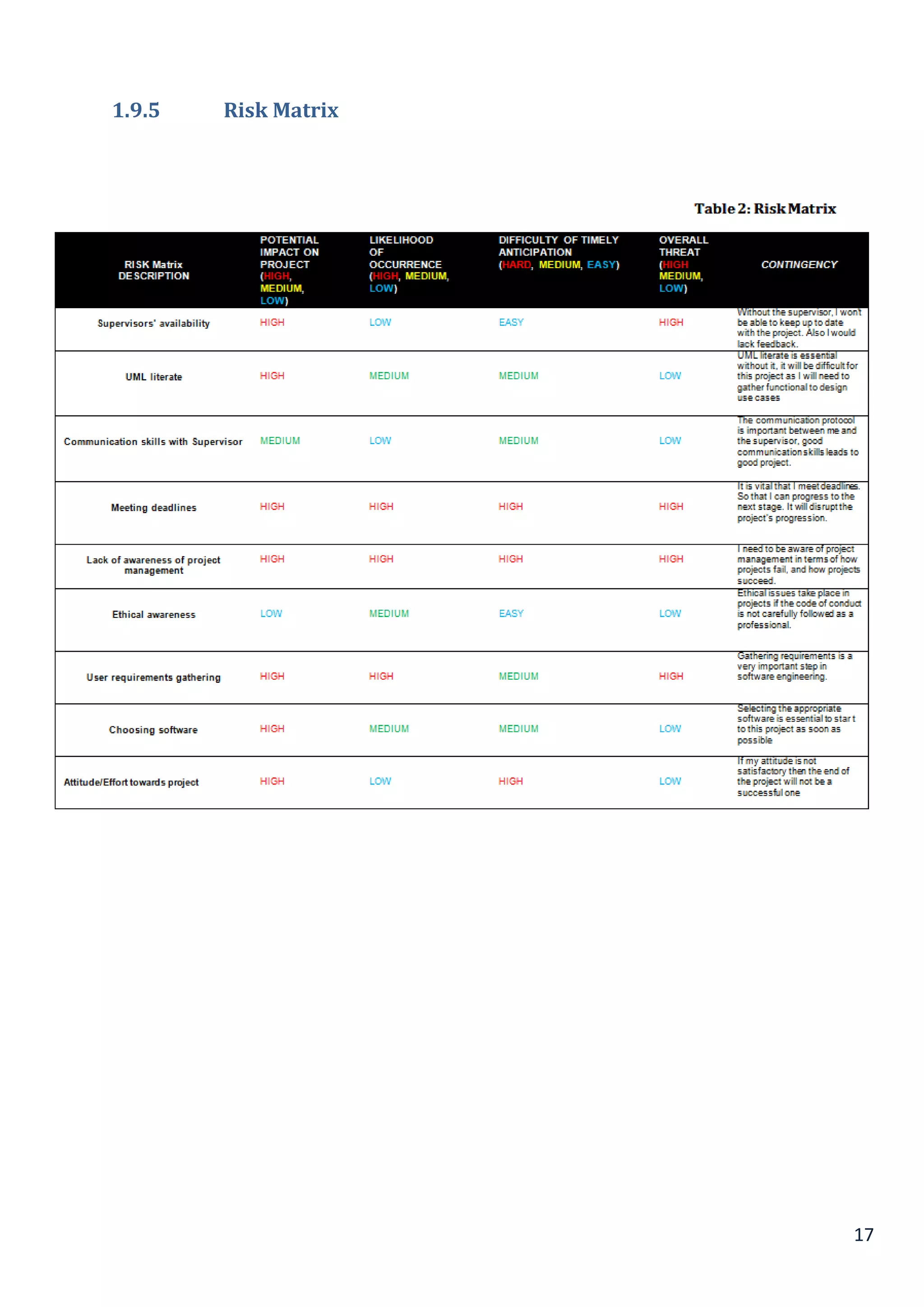 17
1.9.5 Risk Matrix
 