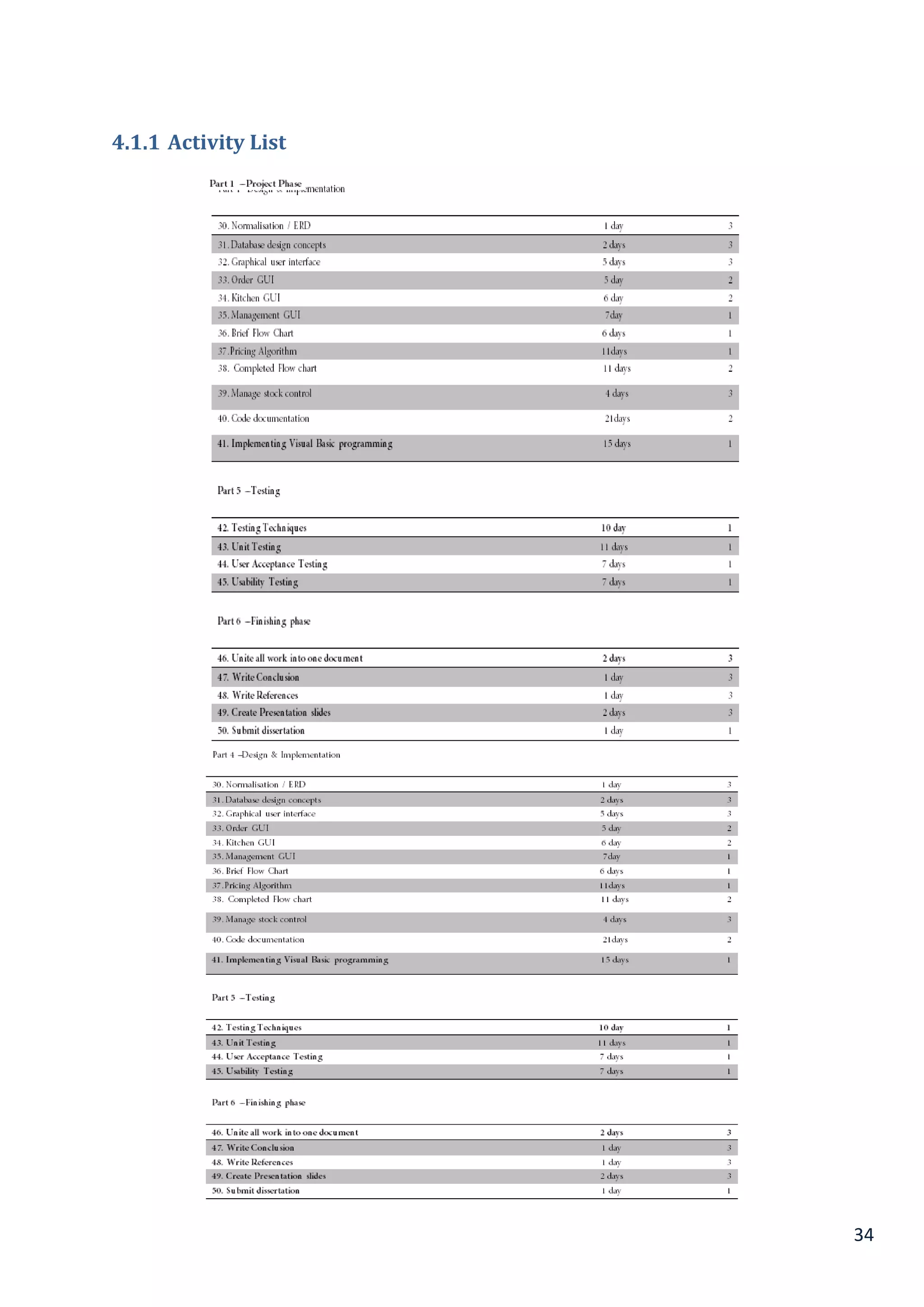 34
4.1.1 Activity List
 