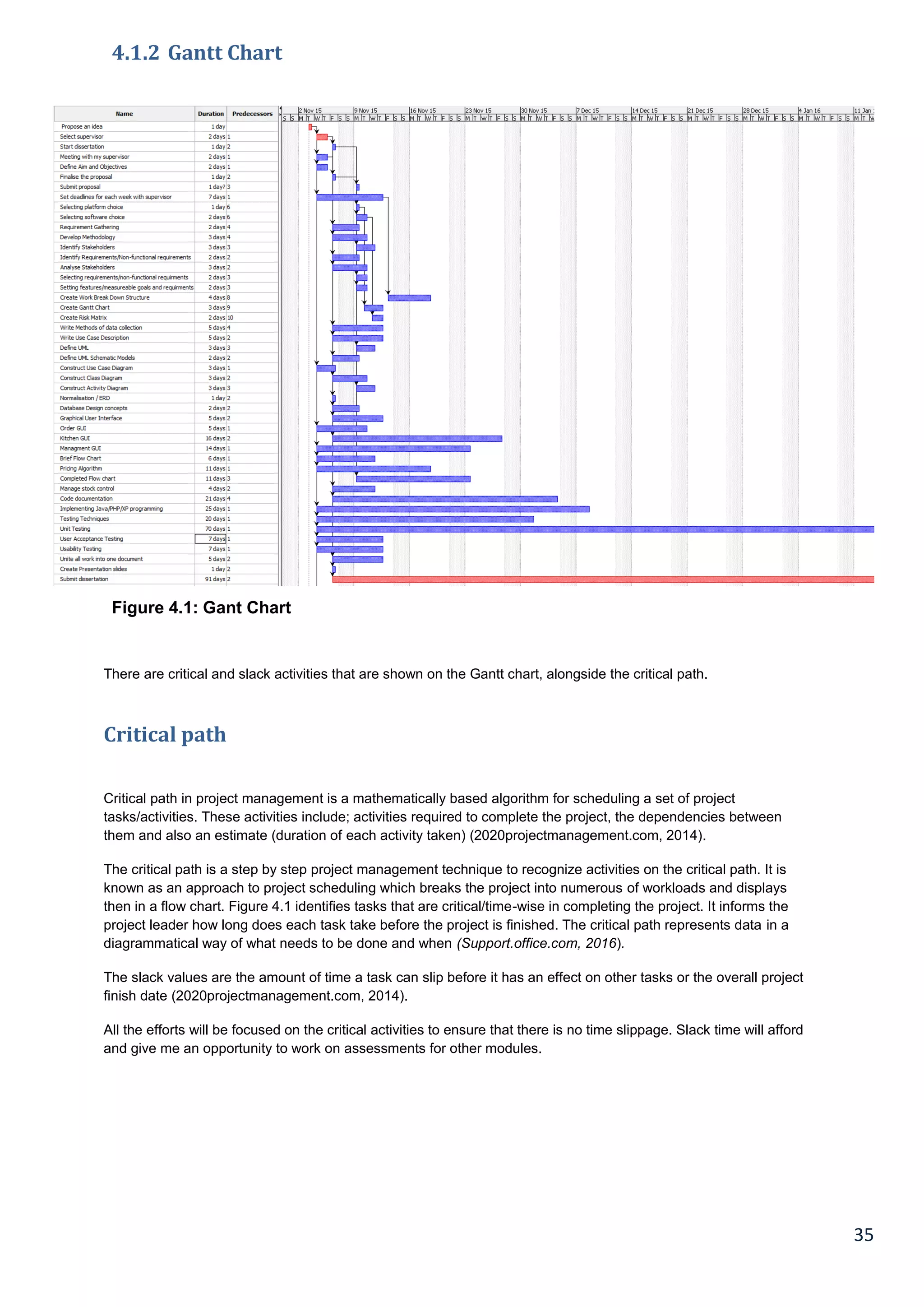 35
4.1.2 Gantt Chart
Figure 4.1: Gant Chart
There are critical and slack activities that are shown on the Gantt chart, alongside the critical path.
Critical path
Critical path in project management is a mathematically based algorithm for scheduling a set of project
tasks/activities. These activities include; activities required to complete the project, the dependencies between
them and also an estimate (duration of each activity taken) (2020projectmanagement.com, 2014).
The critical path is a step by step project management technique to recognize activities on the critical path. It is
known as an approach to project scheduling which breaks the project into numerous of workloads and displays
then in a flow chart. Figure 4.1 identifies tasks that are critical/time-wise in completing the project. It informs the
project leader how long does each task take before the project is finished. The critical path represents data in a
diagrammatical way of what needs to be done and when (Support.office.com, 2016).
The slack values are the amount of time a task can slip before it has an effect on other tasks or the overall project
finish date (2020projectmanagement.com, 2014).
All the efforts will be focused on the critical activities to ensure that there is no time slippage. Slack time will afford
and give me an opportunity to work on assessments for other modules.
 