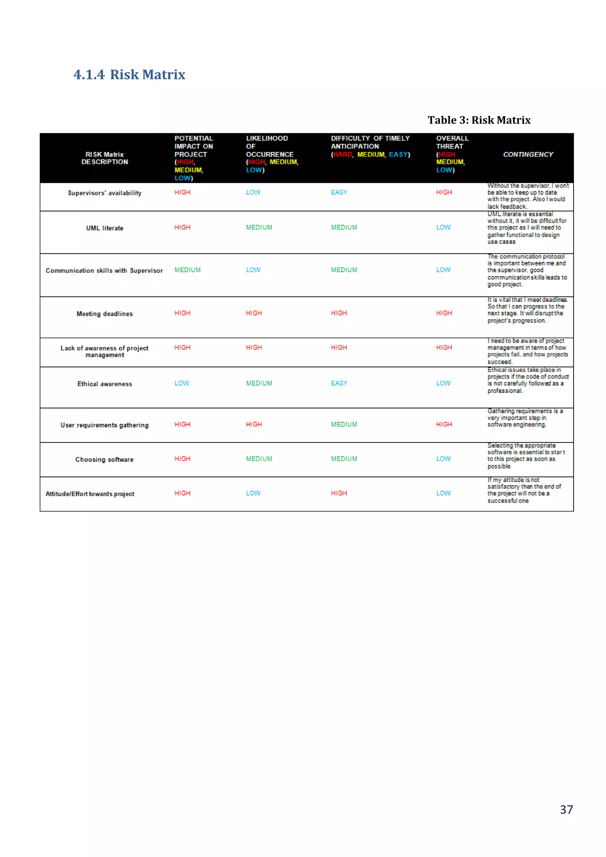 37
4.1.4 Risk Matrix
Table 3: Risk Matrix
 