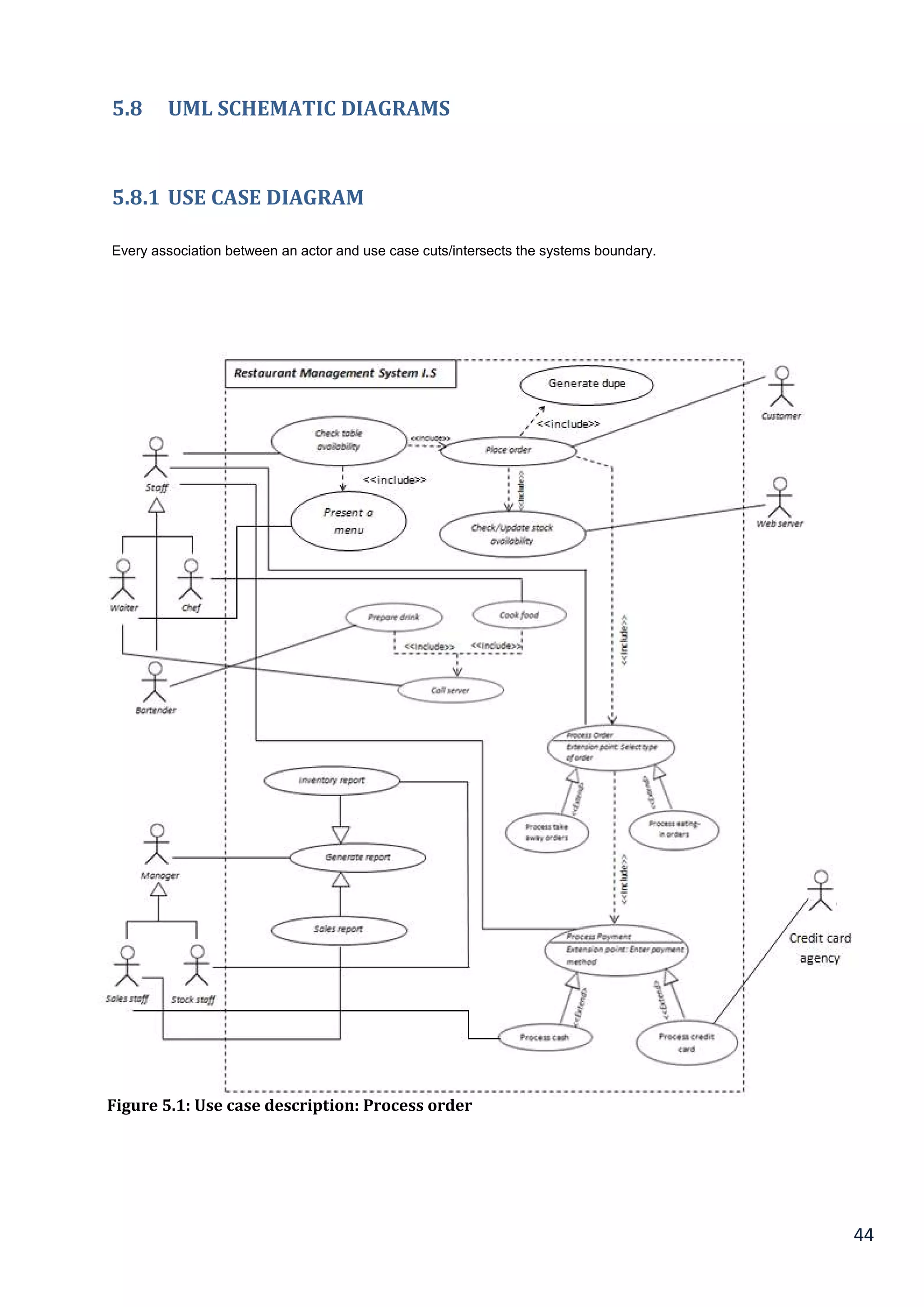 44
5.8 UML SCHEMATIC DIAGRAMS
5.8.1 USE CASE DIAGRAM
Every association between an actor and use case cuts/intersects the systems boundary.
Figure 5.1: Use case description: Process order
 