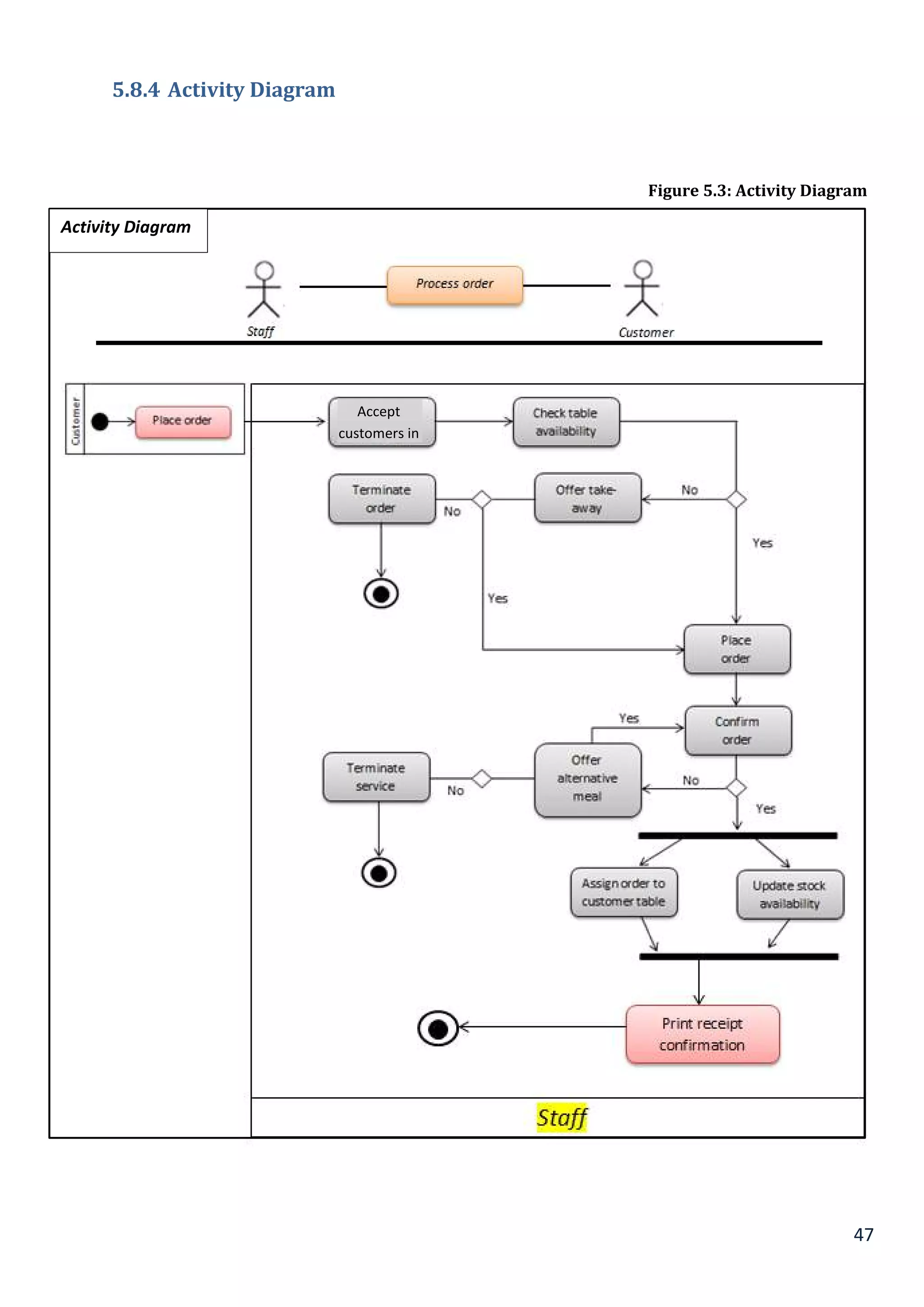 47
5.8.4 Activity Diagram
Activity Diagram
Accept
customers in
Figure 5.3: Activity Diagram
 