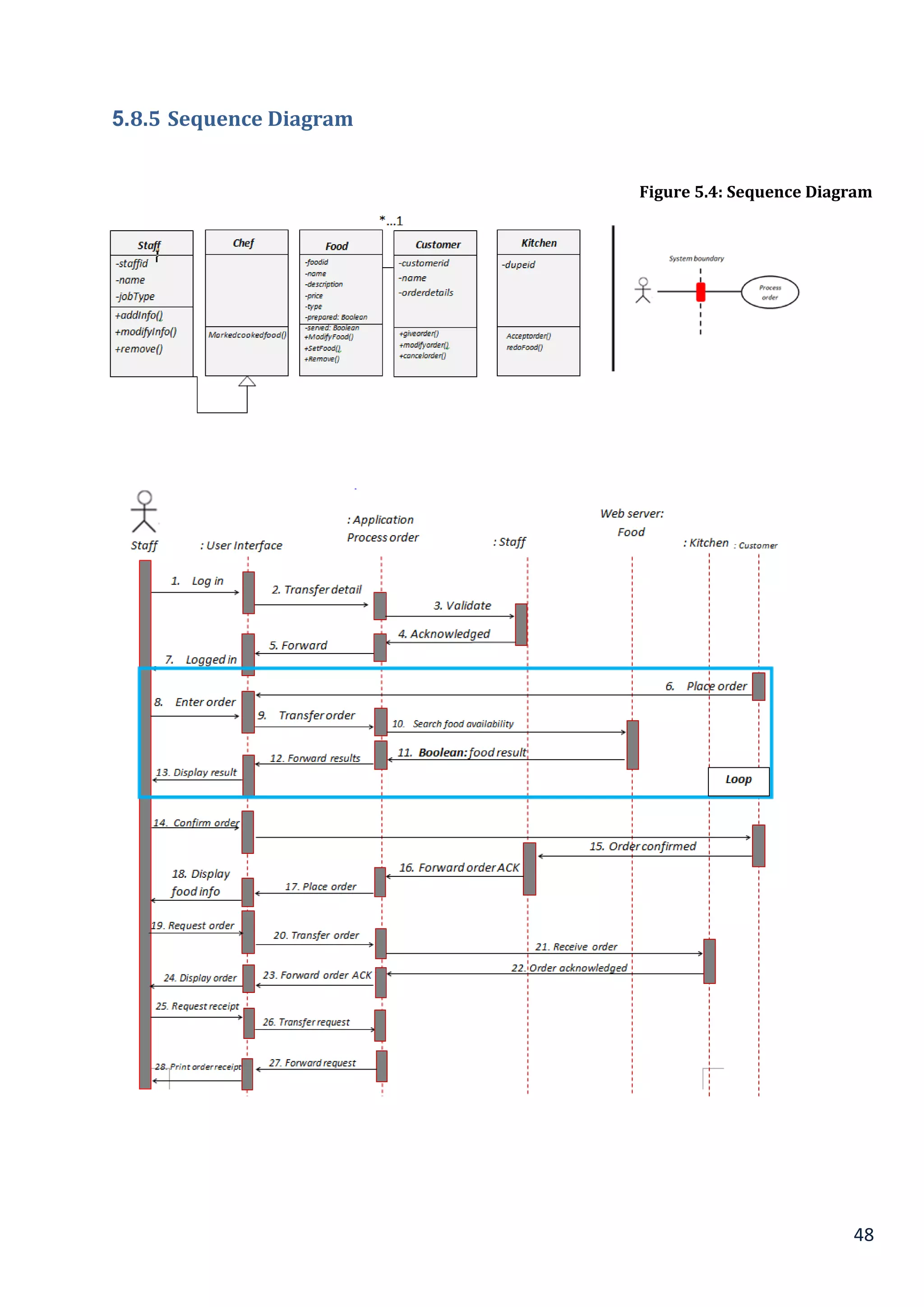 48
5.8.5 Sequence Diagram
Figure 5.4: Sequence Diagram
 