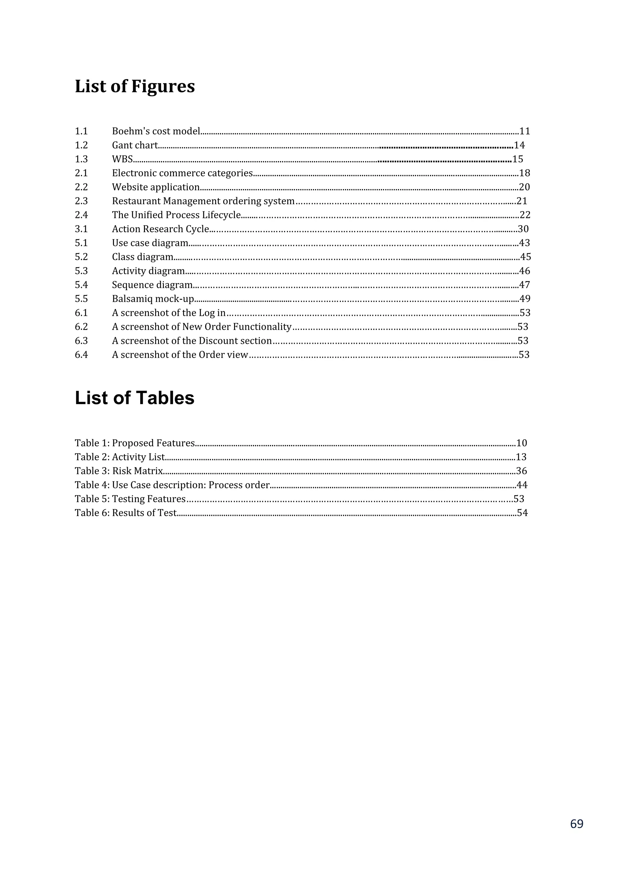 69
List of Figures
1.1 Boehm's cost model......................................................................................................................................................11
1.2 Gant chart................................................................................................................................................................14
1.3 WBS...........................................................................................................................................................................15
2.1 Electronic commerce categories.............................................................................................................................18
2.2 Website application......................................................................................................................................................20
2.3 Restaurant Management ordering system……………………………………………………………………….....21
2.4 The Unified Process Lifecycle........………………………………………………………….…………….......................22
3.1 Action Research Cycle...………………………………………………………………………………………………..........30
5.1 Use case diagram......…………………………………………………………………………………………………..…........43
5.2 Class diagram.........……………………………………………………………………….......................................................45
5.3 Activity diagram.....……………………………………………………………………………………………………….........46
5.4 Sequence diagram...……………………………………………………..……………………………………………….........47
5.5 Balsamiq mock-up..............................................………………………………………………………………………........49
6.1 A screenshot of the Log in……………………………………………………………………………………….................53
6.2 A screenshot of New Order Functionality……………………………………………………………………….......53
6.3 A screenshot of the Discount section…………………………………………………………………………….........53
6.4 A screenshot of the Order view………………………………………………………………………............................53
List of Tables
Table 1: Proposed Features.......................................................................................................................................................10
Table 2: Activity List.....................................................................................................................................................................13
Table 3: Risk Matrix......................................................................................................................................................................36
Table 4: Use Case description: Process order....................................................................................................................44
Table 5: Testing Features………………………………………………………………………………………………………………53
Table 6: Results of Test................................................................................................................................................................54
 