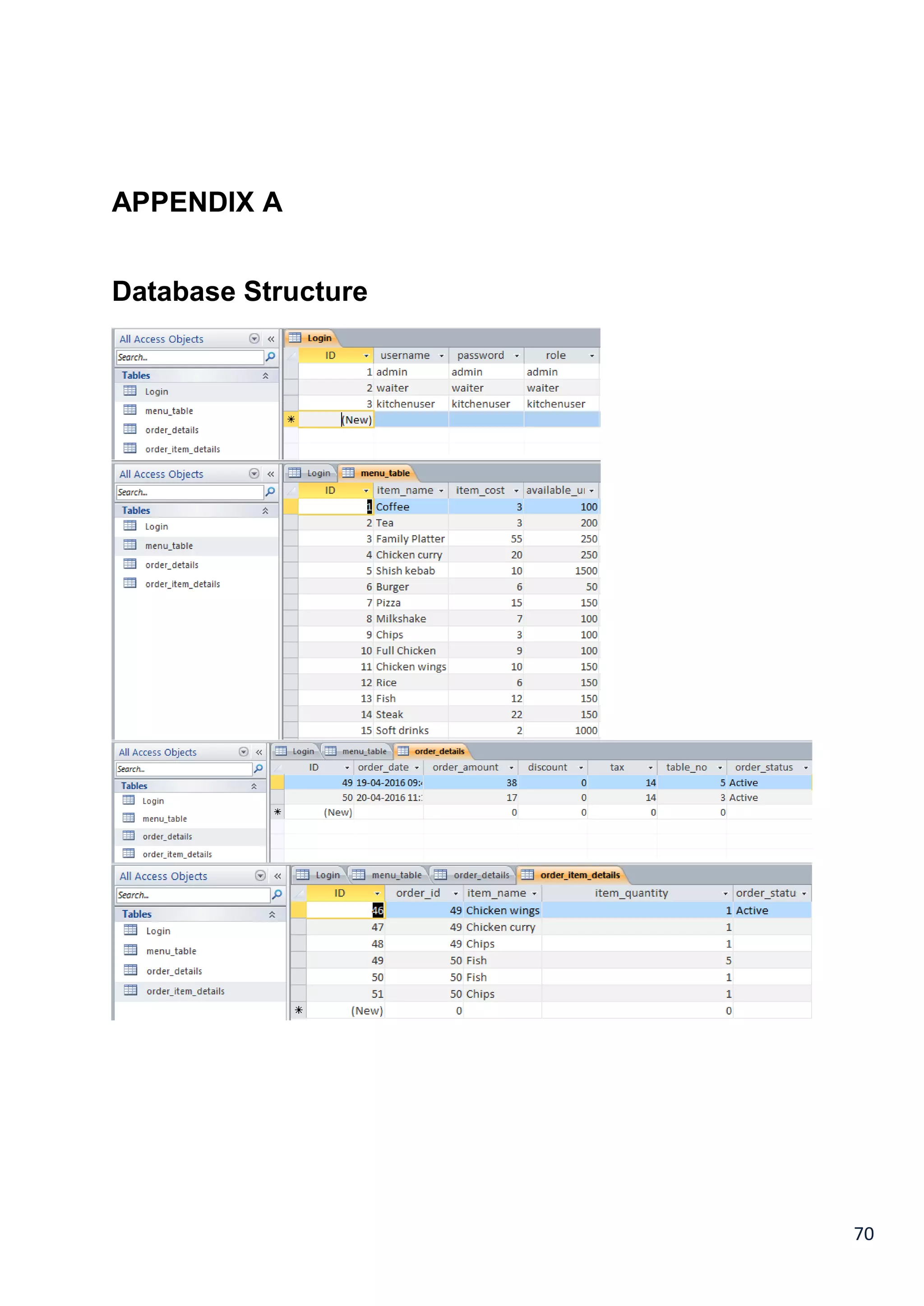 70
APPENDIX A
Database Structure
 