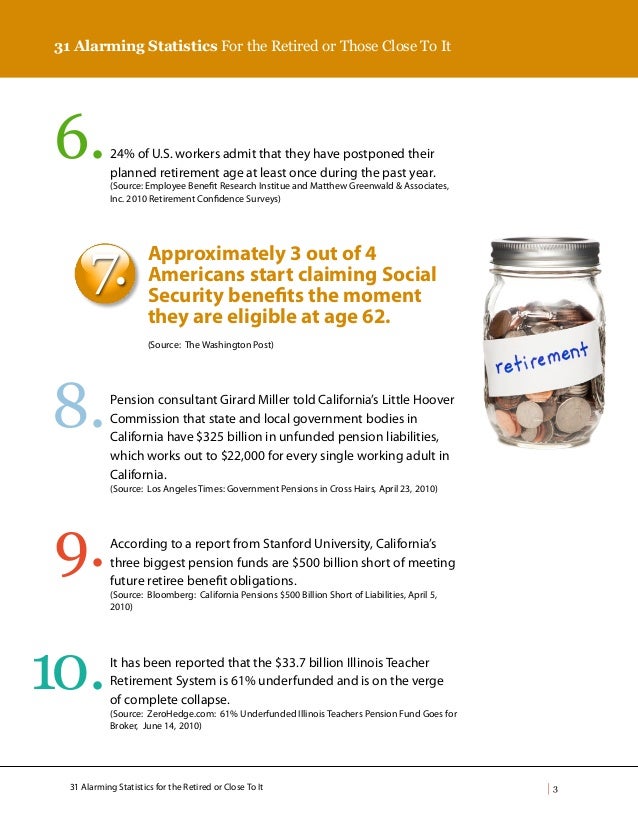 31 Alarming Statistics