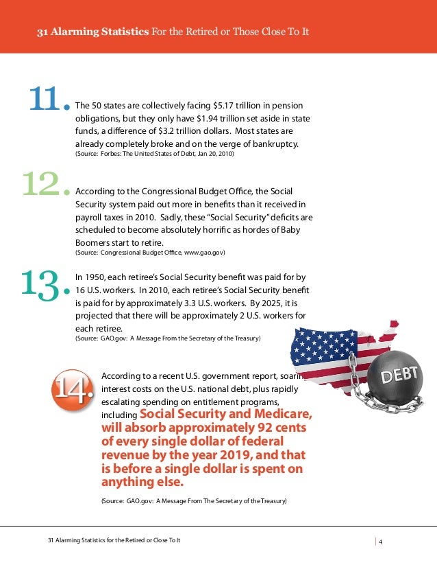 31 Alarming Statistics