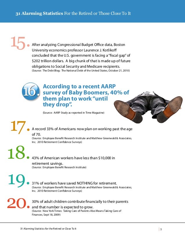 31 Alarming Statistics