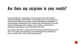 Are there any surprises in your results? 
I found question 7 surprising, as the majority vote was male to 
dominate the film. I found this a surprising result as on question 11 
when asking ‘Would you prefer to see stereotypical characters or 
countertypical characters?’ the answer was countertype. From this 
result I would expect the answer to be women, as the male is 
stereotypically always the dominating character. 
I found the idea that 31 years old and over also preferred rom com 
like 16-18 years old surprising; as I stereotyped my audience to 
want a serious film, with a more serious plot. 
 