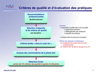 Critères de qualité et d’évaluation des pratiques Sélection d’objectifs  et de critères de qualité par discipline   9 professionnels sollicités (chirurgien, MPR, MG, MK) Rédaction finale  séries de 10 critères de qualité et guide d’utilisation Critères testés « dans la vraie vie »   59 professionnels sollicités (2 à 5 dossiers/prof.) Analyse des commentaires de la phase test   7 professionnels Recommandations  professionnelles Multidisciplinaire 100 professionnels Identifier   potentiels d’amélioration de la qualité dysfonctionnements hétérogénéité des pratiques enquête de pratique phases clés du parcours du patient Définir des objectifs d’amélioration ex. Améliorer les transmissions entre professionnels ex. Obtenir 90° de flexion de genou à J15   