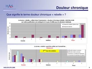 Douleur chronique Que signifie le terme douleur chronique « rebelle » ? 