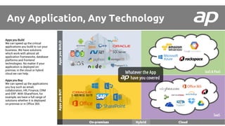 Any Application, Any Technology
Apps you Build
We can speed up the critical
applications you build to run your
business. We have solutions
which work with almost all
application frameworks, database
platforms and frontend
technologies. No matter if your
application is deployed on-
premise, in the cloud or hybrid
cloud we can help.
Apps you Buy
We can speed up the applications
you buy such as email,
collaboration, HR, Finance, CRM
and ERP. With SharePoint, for
example, we have a full range of
solutions whether it is deployed
on-premise or in Office 365.
 