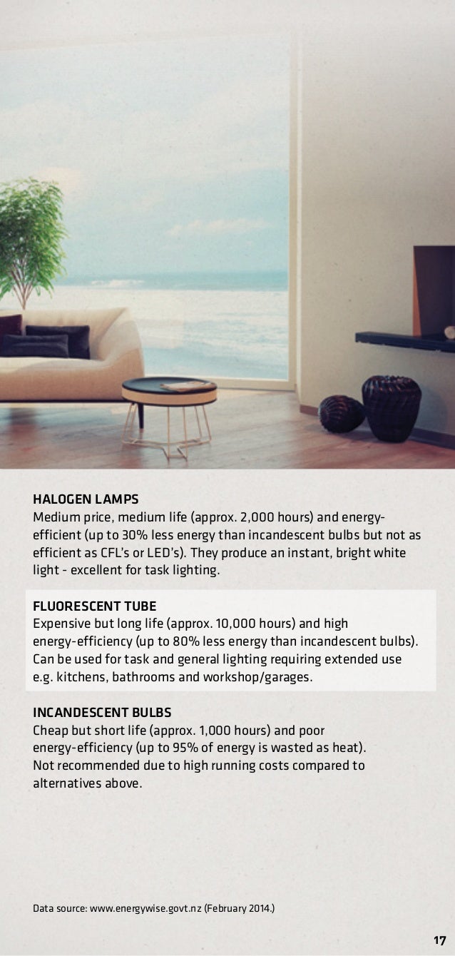 ITM Sustainable Building Guide