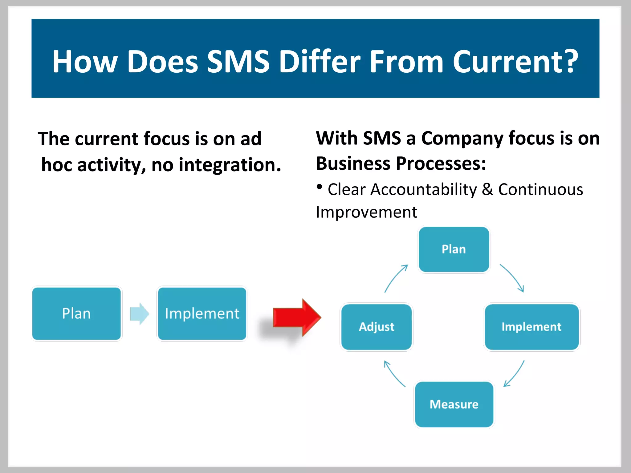 How Does SMS Differ From Current?
The current focus is on ad
hoc activity, no integration.
With SMS a Company focus is on
Business Processes:
• Clear Accountability & Continuous
Improvement
 