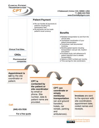 2 Gatewood | Irvine | CA | 92604 | USA
T: (949) 433-7838
www.EventsByAgora.com
CPT An Agora Group Company
Overview-July-2014
Clinical Patient
Transportation
CPT
Clinical Trial Sites
CROs
Pharmaceutical
companies
Patient Payment
♦ We can handle all payments to
patients including any
participation fees
♦ All payments can be made
patient's local currency
Benefits
♦ Reliable transportation to and from the
clinical sites
♦ Centralized coordination of your
patient transportation
♦ Centralized, well documented
invoicing
♦ Monthly global reports including
transportation cost per site, location
and patient
♦ Increased study visit adherence &
patient retention due to reliable
transportation
♦ Options of 800 numbers per country
♦ Time savings for site coordinators
Appointment is
set by the site
coordinator or
patient. CPT is
contacted by
the patient or
site coordinator
by email or
phone. Site
number, date &
patient name are
provided.
CPT can
coordinate or
simply
reimburse
transportation
(air and ground
transfers,
hotels, car
rentals, parking
and
ambulances).
Call
(949) 433-7838
For a free quote
Invoices are sent
to the sponsor with
site coordinators
appointment date,
coded names and
receipts.
 