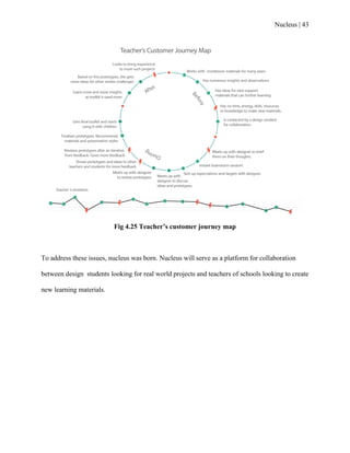 Nucleus | 43
Fig 4.25 Teacher’s customer journey map
To address these issues, nucleus was born. Nucleus will serve as a platform for collaboration
between design students looking for real world projects and teachers of schools looking to create
new learning materials.
 