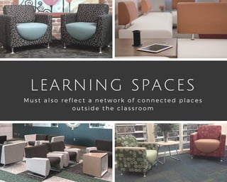 LEARNING SPACES
Must also reflect a network of connected places
outside the classroom
 