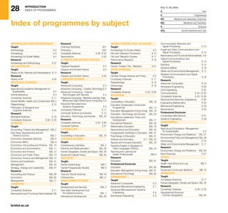 28
bristol.ac.uk
INTRODUCTION
INDEX OF PROGRAMMES
Index of programmes by subject
Archaeology and Anthropology
Taught
Anthropology	 A 2
Archaeology	 A 3
Archaeology for Screen Media	 A 4
Research
Archaeology and Anthropology	 A 27
Art, History of
Taught
History of Art: Histories and Interpretations	 A 13
Research
History of Art	 A 40
Biological Sciences
Taught
Agricultural Ecosystems: Management for
Sustainability	 S 2
Animal Behaviour	 S 3
Complexity Sciences	 E 11
Global Wildlife, Health and Conservation	MV 4
Palaeobiology	 S 12
Philosophy of Biological and
Cognitive Sciences 	 A 24
Research
Biological Sciences	 S 18
Complexity Sciences	 S 26 / E 25
Business
Taught	
Accounting, Finance and Management 	SSL 2
East Asian Development and the
Global Economy	 SSL 7
Economics (Graduate Diploma)	 SSL 8
Economics (MSc)	 SSL 9
Economics, Accounting and Finance	 SSL 10
Economics and Econometrics	 SSL 11
Economics and Finance	 SSL 12
Economics and Public Policy	 SSL 13
Economics, Finance and Management	SSL 14
Finance and Investment	 SSL 31
Management	 SSL 44
Strategy, Change and Leadership	 SSL 57
Research
Accounting and Finance 	 SSL 58
Economics	 SSL 60
Management	 SSL 71
Chemistry
Taught
Complexity Sciences	 E 11
Nanoscience and Functional Nanomaterials	S9
Research
Chemical Synthesis	 S21
Chemistry	S22
Complexity Sciences	 S 26 / E 25
Nanoscience	 S 35
Classics and Ancient History
Taught
Classical Reception	 A 5
Classics and Ancient History	 A 6
Research
Classics and Ancient History	 A 30
Computer Science
Taught
Advanced Computing	 E 3
Advanced Computing – Creative Technology	E 4
Advanced Computing – Internet
Technologies with Security	 E 5
Advanced Computing – Machine Learning, Data
Mining and High-Performance Computing	 E 6
Advanced Microelectronic
Systems Engineering	 E 8
Complexity Sciences	 E 11
Computer Science (conversion)	 E 12
Education, Technology and Society	 SSL 25
Research
Complexity Sciences	 E 25 / S 26
Computer Science	 E 27
Counselling
Taught	
Counselling in Education	 SSL 16
Cultural Studies	
Taught
Contemporary Identities	 SSL 4
Ethnicity and Multiculturalism	 SSL 29
Human Geography: Society and Space	 SSL 35
Social and Cultural Theory	 SSL 50
Dentistry
Taught
Dental Implantology	 MD 2
Dental Postgraduate Studies	 MD 3
Research
Oral and Dental Sciences	 MD 16
Orthodontics	 MD 17
Development Studies
Taught
Development and Security	 SSL 5
East Asian Development and
the Global Economy	 SSL 7
International Development	 SSL 36
Drama: Theatre, Film, Television
Taught
Archaeology for Screen Media	 A 4
Film and Television Production	 A 10
Film and Television Studies	 A 11
Performance Research	 A 19
Research
Drama: Theatre, Film, Television	 A 31
Earth Sciences	
Taught
Climate Change Science and Policy	 S 5
Complexity Sciences	 E 11
Palaeobiology	 S 12
Volcanology	 S 16
Research
Complexity Sciences	 E 25 / S 26
EDUCATION
Taught
Counselling in Education	 SSL 16
Education (Individually Constructed
Programme) 	 SSL 15
Education Management (Hong Kong)	 SSL 18
Education, Technology and Society	 SSL 25
Educational Leadership, Policy and
Development 	 SSL 17
Educational Research 	 SSL 26
Mathematics Education	 SSL 19
Neuroscience and Education	 SSL 20
Postgraduate Certificate in Education	 SSL 47
Psychology of Education	 SSL 21
Science and Education	 S 7 / SSL 22
Special and Inclusive Education	 SSL 23
Teaching English to Speakers of
Other Languages (TESOL)	 SSL 24
Teaching and Learning for
Health Professionals	 MD 9
Research
Education	 SSL 61
Professional Doctorate
Education	 SSL 80
Education Management (Hong Kong)	 SSL 81
Educational Psychology	 SSL 82
ENGINEERING
Taught
Advanced Composites	 E 2
Advanced Mechanical Engineering	 E 7
Advanced Microelectronic Systems
Engineering	 E 8
Biomedical Engineering	 E 9
Communication Networks and
Signal Processing	 E 10
Image and Video Communications and
Signal Processing 	 E 13
Nanoscience and Functional Nanomaterials	 S 9
Optical Communications and
Signal Processing	 E 14
Robotics	 E 15
Systems (MRes)	 E 16
Water and Environmental Management	 E 17
Wireless Communications and Signal
Processing	 E 18
Research
Advanced Composites	 E 19
Aerospace Engineering	 E 20
Civil Engineering	 E 22
Communications	 E 24 / S 25
Complexity Sciences	 E 25 / S 26
Electrical and Electronic Engineering	 E 30
Engineering Mathematics	 E 33
Mechanical Engineering	 E 35
Nanoscience	 S 35
Professional Doctorate
Composites Manufacture	 E 37
Systems Engineering 	 E 39
ENVIRONMENT
Taught
Agricultural Ecosystems: Management
for Sustainability	 S 2
Environment, Energy and Resilience	 SSL 27
Environmental Policy and Management	SSL 28
Volcanology	 S 16
Water and Environmental Management	 E 17
Research
Environment, Energy and Resilience	 SSL 64
Earth Sciences	 S 27
ETHICS
Taught	
Health Care Ethics and Law	 MD 4
Research
Social and Community Medicine	 MD 18
GEOGRAPHY
Taught
Complexity Sciences	 E 11
Human Geography: Society and Space	 SSL 35
Research
Complexity Sciences	 S 26 / E 25
Geographical Sciences
(Human Geography)	 SSL 65
Key to faculties	
A	Arts
E 	Engineering
MV	 Medical and Veterinary Sciences
MD	 Medicine and Dentistry
S	Science
SSL	 Social Sciences and Law
 
