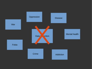Data Retention
War
Fobia
Crime Addiction
Oppression
Disease
Mental health
 