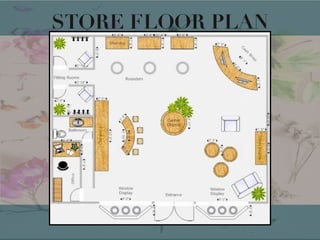 !
!
STORE FLOOR PLAN
 