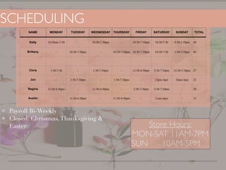 SCHEDULING
!
!
!
!
!
!
!
!
NAME MONDAY TUESDAY WEDNESDAY THURSDAY FRIDAY SATURDAY SUNDAY TOTAL
Kelly 10:30am-7:30 - 10:30-7:30pm - 10:30-7:30pm 10:30-7:30 9:30-1:30pm 40
Brittany - 10:30-7:30pm - 10:30-7:30pm 10:30-7:30pm 10:30-7:30 1:30-5:30pm 40
Chris 1:30-7:30 - 1:30-7:30pm - 11:30-4:30pm 2:30-7:30pm 12:30-5:30pm 27
Jon - 1:30-7:30pm - 1:30-7:30pm - 12pm-5pm 10am-3pm 22
Regina 11:30-4:30pm - 11:30-4:30pm - 2:30-7:30pm 2:30-7:30pm - 20
Austin - 11:30-4:30pm - 11:30-4:30pm - 11am-4pm - 15
• Payroll Bi-Weekly
• Closed: Christmas,Thanksgiving &
Easter Store Hours:	

MON-SAT 11AM-7PM	

SUN 	

	

 10AM-5PM
 