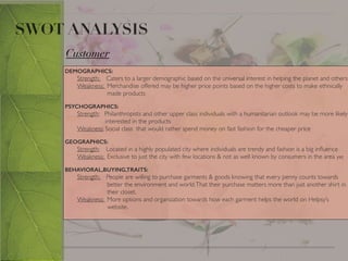 Customer
!
!
DEMOGRAPHICS:
	

 Strength: Caters to a larger demographic based on the universal interest in helping the planet and others	

	

 Weakness: Merchandise offered may be higher price points based on the higher costs to make ethnically 	

	

 	

 	

 made products	

!
PSYCHOGRAPHICS:
	

 Strength: Philanthropists and other upper class individuals with a humanitarian outlook may be more likely
	

 	

 	

 interested in the products	

	

 Weakness: Social class that would rather spend money on fast fashion for the cheaper price 	

!
GEOGRAPHICS:
	

 Strength: Located in a highly populated city where individuals are trendy and fashion is a big inﬂuence 	

	

 Weakness: Exclusive to just the city with few locations & not as well known by consumers in the area yet	

!
BEHAVIORAL,BUYING,TRAITS:
	

 Strength: People are willing to purchase garments & goods knowing that every penny counts towards 	

	

 	

 	

 better the environment and world.That their purchase matters more than just another shirt in
	

 	

 	

 their closet.	

	

 Weakness: More options and organization towards how each garment helps the world on Helpsy’s 	

 	

	

 	

 website.	

SWOT ANALYSIS
 