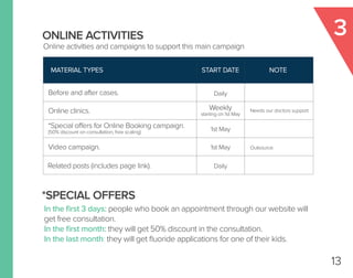 13
MATERIAL TYPES START DATE NOTE
Before and after cases.
Online clinics.
*Special offers for Online Booking campaign.
(50% discount on consultation, free scaling)
Related posts (includes page link).
Video campaign.
Needs our doctors support.
Outsource.
Daily
Weekly
starting on 1st May
1st May
1st May
Daily
ONLINE ACTIVITIES
Online activities and campaigns to support this main campaign
3
*SPECIAL OFFERS
In the ﬁrst 3 days: people who book an appointment through our website will
get free consultation.
In the ﬁrst month: they will get 50% discount in the consultation.
In the last month: they will get ﬂuoride applications for one of their kids.
 