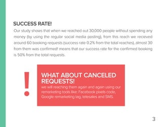 SUCCESS RATE!
WHAT ABOUT CANCELED
REQUESTS!
! we will reaching them again and again using our
remarketing tools like: Facebook pixels code,
Google remarketing tag, telesales and SMS.
Our study shows that when we reached out 30,000 people without spending any
money (by using the regular social media posting), from this reach we recieved
around 60 booking requests (success rate 0.2% from the total reaches), almost 30
from them was conﬁrmed! means that our success rate for the conﬁrmed booking
is 50% from the total requests.
3
 
