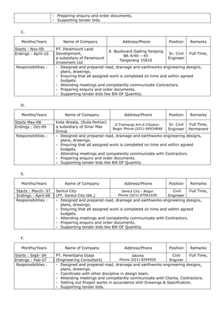 - Preparing enquiry and order documents.
- Supporting tender bids.
C.
Months/Years Name of Company Address/Phone Position Remarks
Starts : Nov-09 PT. Paramount Land
Development,
a subsidiary of Paramount
Invesment Ltd
Jl. Boulevard Gading Serpong
BA 4/40 – 45
Tangerang 15810
Sr. Civil
Engineer
Full Time,Endings : April-10
Responsibilities : - Designed and prepared road, drainage and earthworks engineering designs,
plans, drawings.
- Ensuring that all assigned work is completed on time and within agreed
budgets.
- Attending meetings and competently communicate Contractors.
- Preparing enquiry and order documents.
- Supporting tender bids like Bill OF Quantity.
D.
Months/Years Name of Company Address/Phone Position Remarks
Starts May-08 Kota Wisata, (Duta Pertiwi)
a subsidiary of Sinar Mas
Group
Jl.Transyogi Km.6 Cibubur-
Bogor Phone (021) 84934848
Sr. Civil
Engineer
Full Time,
Permanent
Endings : Oct-09
Responsibilities : - Designed and prepared road, drainage and earthworks engineering designs,
plans, drawings.
- Ensuring that all assigned work is completed on time and within agreed
budgets.
- Attending meetings and competently communicate with Contractors.
- Preparing enquiry and order documents.
- Supporting tender bids like Bill OF Quantity.
E.
Months/Years Name of Company Address/Phone Position Remarks
Starts : March- 07 Sentul City
(PT. Sentul City tbk.)
Sentul City - Bogor
Phone (021) 87961030
Civil
Engineer
Full Time,
Endings : April-08
Responsibilities : - Designed and prepared road, drainage and earthworks engineering designs,
plans, drawings.
- Ensuring that all assigned work is completed on time and within agreed
budgets.
- Attending meetings and competently communicate with Contractors.
- Preparing enquiry and order documents.
- Supporting tender bids like Bill OF Quantity.
F.
Months/Years Name of Company Address/Phone Position Remarks
Starts : Sept- 04 PT. Perentjana Djaja
(Engineering Consultant)
Jakarta
Phone (021) 8294926
Civil
Enginer
Full Time,
Endings : Feb-07
Responsibilities : - Designed and prepared road, drainage and earthworks engineering designs,
plans, drawings.
- Coordinate with other discipline in design team.
- Attending meetings and competently communicate with Clients, Contractors.
- Setting out Project works in accordance with Drawings & Specification.
- Supporting tender bids.
 