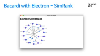 Bacardi with Electron - SimRank
 