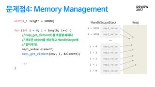 uint32_t length = 10000;
for (int i = 0; i < length; i++) {
// napi_get_element()를 호출할 때마다
// 새로운 object를 생성하고 HandleScope...