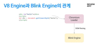 V8 Engine과 Blink Engine의 관계
V8 Engine
Blink Engine
V8 Engine
Chromium
Loader
DOM Parsing
<div id="hello"></div>
<script>
let div = document.getElementById(‘hello’);
</script>
 