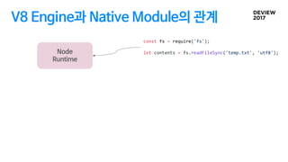 V8 Engine과 Native Module의 관계
V8 Engine
Node
Runtime
const fs = require('fs');
let contents = fs.readFileSync('temp.txt', 'utf8');
 