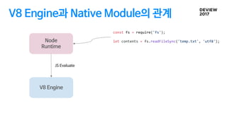 V8 Engine과 Native Module의 관계
V8 Engine
V8 Engine
Node
Runtime
JS Evaluate
const fs = require('fs');
let contents = fs.readFileSync('temp.txt', 'utf8');
 