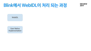 Blink에서 WebIDL이 처리 되는 과정
WebIDL
User Native
Implementation
 