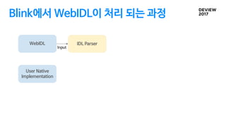 Blink에서 WebIDL이 처리 되는 과정
WebIDL IDL Parser
User Native
Implementation
Input
 