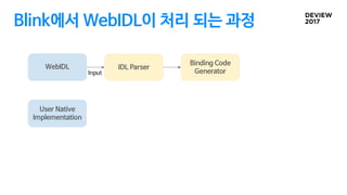 Blink에서 WebIDL이 처리 되는 과정
WebIDL IDL Parser
Binding Code
GeneratorInput
User Native
Implementation
 