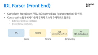 IR
(IDL Definitions)
• Compiler의 FrontEnd의 역할. IR(Intermediate Representation)을 생성.
• Constructing 단계에서 다음의 두가지 요소가 추가적으로 ...