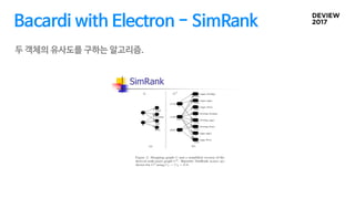 Bacardi with Electron - SimRank
두 객체의 유사도를 구하는 알고리즘.
 