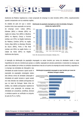 Cidades Portuguesas: Um Retrato Estatístico – 2011 10/14
Autónoma da Madeira registava-se a maior proporção de emprego no setor terciário (84% e 85%, respetivamente)
quando comparando com as restantes regiões.
As cidades do país em que o sector
terciário tinha mais expressão em termos
de emprego eram: Lisboa (89%),
Odivelas (86%) e Almada (85%) na
região de Lisboa; Faro (88%) e Albufeira
(86%) no Algarve; Caniço e Funchal
(ambas com 87%) na Região Autónoma
da Madeira; Coimbra (87%) na região
Centro; Beja (86%) no Alentejo; Miranda
do Douro (86%), Porto e Vila Real
(ambas com 85%) na região Norte; e a
cidade da Horta (85%) na Região
Autónoma dos Açores.
Distribuição da população empregada por setor de atividade, Portugal e
cidades das regiões NUTS2
Fonte: INE, Recenseamentos da População e Habitação, 2011.
A ilustração da distribuição da população empregada no sector terciário por ramos de atividades revela a maior
importância do ramo do Comércio por grosso e a retalho; reparação de veículos automóveis e motociclos no emprego do
país e das cidades (em ambos os contextos representava mais de um quinto do emprego do sector terciário), seguindo-se
o emprego nas atividades de Educação e nas
Atividades de saúde humana e apoio social. A
expressão da população empregada nestes
dois últimos ramos de atividade (Educação e
Atividades de saúde humana e apoio social)
era mais elevada nas cidades portuguesas do
que no total de Portugal. Nesta linha de
análise, nas cidades portuguesas registava-se
também uma proporção do emprego nas
Atividades de consultoria, científicas, técnicas
e similares superior ao verificado no conjunto
do país (6,7% vs. 5,8%).
Distribuição da população empregada no setor terciário por ramos de
atividade, Portugal e cidades
Fonte: INE, Recenseamentos da População e Habitação, 2011.
3
26
20
26 23
15
19
14
17
14
70
79
74 76
85
77
84
80
85
0%
20%
40%
60%
80%
100%
Totalde Cidades Norte Centro Lisboa Alentejo Algarve R.A.
Açores
R.A.
Madeira
Setor
terciário
Setor
secundário
Setor
primário
Portugal portuguesas
19,9
6,2
5,8
9,5
10,2
11,6
12,3
24,5
20,1
6,3
6,7
9,3
9,9
12,0
13,5
22,2
0 5 10 15 20 25
Restantes
atividadesde serviços
Atividadesadministrativas
e dos serviços de apoio
Atividadesde consultoria,
científicas,técnicase similares
Alojamento,restauração
e similares
AdministraçãoPública e Defesa;
SegurançaSocialObrigatória
Atividadesde saúde humana
e apoio social
Educação
Comércio porgrosso e a retalho;
reparaçãode veículos automóveis
e motociclos
%
Cidades portuguesas
Total de Portugal
 