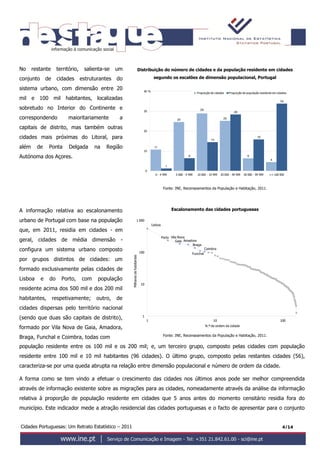 Cidades Portuguesas: Um Retrato Estatístico – 2011 4/14
No restante território, salienta-se um
conjunto de cidades estruturantes do
sistema urbano, com dimensão entre 20
mil e 100 mil habitantes, localizadas
sobretudo no Interior do Continente e
correspondendo maioritariamente a
capitais de distrito, mas também outras
cidades mais próximas do Litoral, para
além de Ponta Delgada na Região
Autónoma dos Açores.
Distribuição do número de cidades e da população residente em cidades
segundo os escalões de dimensão populacional, Portugal
Fonte: INE, Recenseamentos da População e Habitação, 2011.
A informação relativa ao escalonamento
urbano de Portugal com base na população
que, em 2011, residia em cidades - em
geral, cidades de média dimensão -
configura um sistema urbano composto
por grupos distintos de cidades: um
formado exclusivamente pelas cidades de
Lisboa e do Porto, com população
residente acima dos 500 mil e dos 200 mil
habitantes, respetivamente; outro, de
cidades dispersas pelo território nacional
(sendo que duas são capitais de distrito),
formado por Vila Nova de Gaia, Amadora,
Braga, Funchal e Coimbra, todas com
Escalonamento das cidades portuguesas
Fonte: INE, Recenseamentos da População e Habitação, 2011.
população residente entre os 100 mil e os 200 mil; e, um terceiro grupo, composto pelas cidades com população
residente entre 100 mil e 10 mil habitantes (96 cidades). O último grupo, composto pelas restantes cidades (56),
caracteriza-se por uma queda abrupta na relação entre dimensão populacional e número de ordem da cidade.
A forma como se tem vindo a efetuar o crescimento das cidades nos últimos anos pode ser melhor compreendida
através de informação existente sobre as migrações para as cidades, nomeadamente através da análise da informação
relativa à proporção de população residente em cidades que 5 anos antes do momento censitário residia fora do
município. Este indicador mede a atração residencial das cidades portuguesas e o facto de apresentar para o conjunto
11
25
29
25
6
4
1
6
14
28
16
34
0
10
20
30
40
0 - 4 999 5 000 - 9 999 10 000 - 19 999 20 000 - 49 999 50 000 - 99 999 >= 100 000
%
Proporção de cidades Proporção de população residente em cidades
Braga
1
10
100
1 000
1 10 100
N.º de ordem da cidade
Lisboa
Porto
Amadora
Vila Nova
Gaia
Milharesdehabitantes
Coimbra
Funchal
 