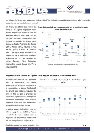 Cidades Portuguesas: Um Retrato Estatístico – 2011 5/14
das cidades (9,4%) um valor superior ao total do país (8,5%) evidencia que as cidades constituem polos de atração
residencial face ao restante território nacional.
Em média, as cidades das regiões de
Lisboa e do Algarve registaram maior
atração de população (cerca de 12% da
população residia 5 anos antes fora do
município). As cidades com os valores mais
elevados no indicador em análise eram:
Caniço, na Região Autónoma da Madeira
(20%), Montijo (18%), Albufeira (17%),
Odivelas (16%) e Costa da Caparica
(15%). Na região Norte situavam-se as
cidades em que o impacto da população
proveniente de fora do município foi
menor: Barcelos, Fiães, Rebordosa,
Freamunde e Lourosa (todas com 4%) e
Felgueiras (3%).
Proporção de população que 5 anos antes residia fora do município, Portugal e
cidades das regiões NUTS2
Fonte: INE, Recenseamentos da População e Habitação, 2011.
Alojamentos das cidades do Algarve e das regiões autónomas mais sobrelotados
Os dados dos Censos de 2011 permitem
aferir a diferenciação do parque
habitacional em termos de sobrelotação e
de desocupação do parque habitacional.
No conjunto das cidades portuguesas, tal
como no total do país, a proporção de
alojamentos vagos excedia a proporção de
alojamentos sobrelotados, ainda que nas
cidades se registe uma maior sobrelotação
comparativamente ao total do país.
A análise destes indicadores para as
cidades agregadas por NUTS2 revela que
nas cidades das regiões Norte e Lisboa a
proporção de alojamentos sobrelotados
era bastante próxima da proporção de
Indicadores de ocupação dos alojamentos, Portugal e cidades das regiões
NUTS2
Fonte: INE, Recenseamentos da População e Habitação, 2011.
Valongo
Oliveira do Bairro
Montijo
Samora Correia
Albufeira
Horta
Caniço
8
9
12
8
12
8
9
Felgueiras
Pinhel
Setúbal
Alcácer do Sal
Olhão da Restauração
Ribeira Grande Machico
0
5
10
15
20
25
Norte Centro Lisboa Alentejo Algarve R. A.
Açores
R. A.
Madeira
%
Máximo
Média das cidades
Mínimo
PT = 8,5
Cidades = 9,4
13
13 13
14
13 13 13
14
13
11
12 12
8
13
9
16
17
24
0
5
10
15
20
25
Total de
Portugal
Cidades
portuguesas
Norte Centro Lisboa Alentejo Algarve R. A.
Açores
R. A.
Madeira
%
Proporção de alojamentos vagos
Proporção de alojamentos sobrelotados
 