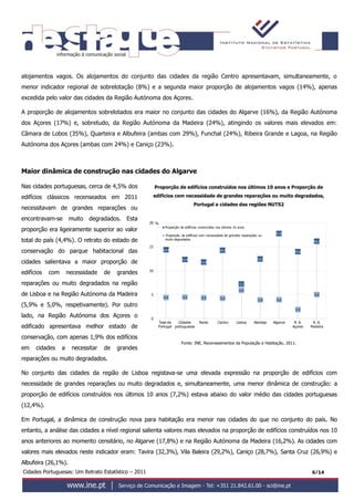 Cidades Portuguesas: Um Retrato Estatístico – 2011 6/14
alojamentos vagos. Os alojamentos do conjunto das cidades da região Centro apresentavam, simultaneamente, o
menor indicador regional de sobrelotação (8%) e a segunda maior proporção de alojamentos vagos (14%), apenas
excedida pelo valor das cidades da Região Autónoma dos Açores.
A proporção de alojamentos sobrelotados era maior no conjunto das cidades do Algarve (16%), da Região Autónoma
dos Açores (17%) e, sobretudo, da Região Autónoma da Madeira (24%), atingindo os valores mais elevados em:
Câmara de Lobos (35%), Quarteira e Albufeira (ambas com 29%), Funchal (24%), Ribeira Grande e Lagoa, na Região
Autónoma dos Açores (ambas com 24%) e Caniço (23%).
Maior dinâmica de construção nas cidades do Algarve
Nas cidades portuguesas, cerca de 4,5% dos
edifícios clássicos recenseados em 2011
necessitavam de grandes reparações ou
encontravam-se muito degradados. Esta
proporção era ligeiramente superior ao valor
total do país (4,4%). O retrato do estado de
conservação do parque habitacional das
cidades salientava a maior proporção de
edifícios com necessidade de grandes
reparações ou muito degradados na região
de Lisboa e na Região Autónoma da Madeira
(5,9% e 5,0%, respetivamente). Por outro
lado, na Região Autónoma dos Açores o
edificado apresentava melhor estado de
conservação, com apenas 1,9% dos edifícios
em cidades a necessitar de grandes
reparações ou muito degradados.
Proporção de edifícios construídos nos últimos 10 anos e Proporção de
edifícios com necessidade de grandes reparações ou muito degradados,
Portugal e cidades das regiões NUTS2
Fonte: INE, Recenseamentos da População e Habitação, 2011.
No conjunto das cidades da região de Lisboa registava-se uma elevada expressão na proporção de edifícios com
necessidade de grandes reparações ou muito degradados e, simultaneamente, uma menor dinâmica de construção: a
proporção de edifícios construídos nos últimos 10 anos (7,2%) estava abaixo do valor médio das cidades portuguesas
(12,4%).
Em Portugal, a dinâmica de construção nova para habitação era menor nas cidades do que no conjunto do país. No
entanto, a análise das cidades a nível regional salienta valores mais elevados na proporção de edifícios construídos nos 10
anos anteriores ao momento censitário, no Algarve (17,8%) e na Região Autónoma da Madeira (16,2%). As cidades com
valores mais elevados neste indicador eram: Tavira (32,3%), Vila Baleira (29,2%), Caniço (28,7%), Santa Cruz (26,9%) e
Albufeira (26,1%).
14,4
12,4
11,8
14,3
7,2
12,5
17,8
14,0
16,2
4,4 4,5 4,4 4,3
5,9
3,9 4,0
1,9
5,0
0
5
10
15
20
Total de
Portugal
Cidades
portuguesas
Norte Centro Lisboa Alentejo Algarve R. A.
Açores
R. A.
Madeira
%
Proporção de edifícios construídos nos últimos 10 anos
Proporção de edifícios com necessidade de grandes reparações ou
muito degradados
 