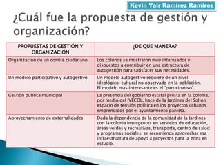 Kevin Yair Ramírez Ramírez
PROPUESTAS DE GESTIÓN Y
ORGANIZACIÓN
¿DE QUE MANERA?
Organización de un comité ciudadano Los colonos se mostraron muy interesados y
dispuestos a contribuir en una estructura de
autogestión para satisfacer sus necesidades.
Un modelo participativo y autogestivo Un modelo autogestivo requiere de un nivel
ideológico-cultural no observado en la población.
El modelo mas interesante es el “participativo”.
Gestión publica municipal La presencia del gobierno estatal priista en la colonia,
por medio del IVECOL, hace de la Jardines del Sol un
espacio de tensión política en los proyectos urbanos
emprendidos por el ayuntamiento panista.
Aprovechamiento de externalidades Dada la dependencia de la comunidad de la Jardines
con la colonia Insurgentes en servicios de educación,
áreas verdes y recreativas, transporte, centro de salud
y programas sociales, se recomienda aprovechar esa
infraestructura de apoyo a proyectos para la zona en
estudio.
 