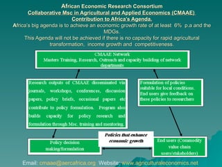 Af rican Economic Research Consortium Collaborative Msc in Agricultural and Applied Economics (CMAAE)  Contribution to Africa’s Agenda. A frica’s big agenda is to achieve an economic growth rate of at least  6%  p.a and the MDGs. This Agenda will not be achieved if there is no capacity for rapid agricultural transformation,  income growth and  competitiveness. Email:  [email_address]   Website:  www.agriculturaleconomics.net   